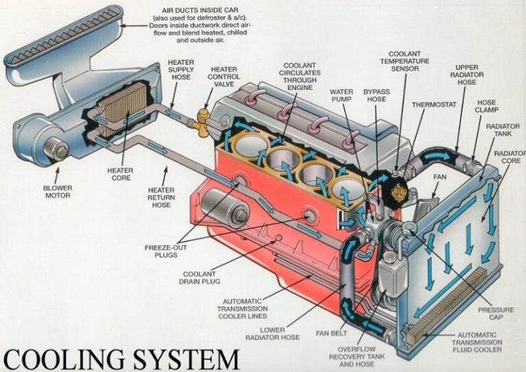 3 Cara Kerja Sistem Pendingin Pada Mesin AC Dan Refrigerator