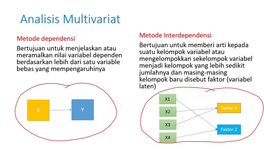 Inferensial Adalah Pengertian Fungsi Metode Dan Jenisnya Madenginer