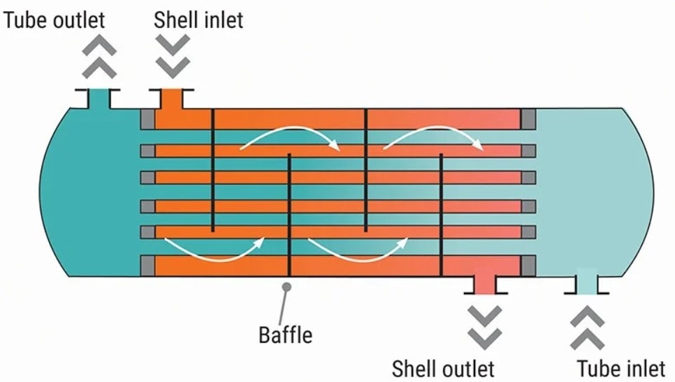 komponen shell and tube heat exchanger