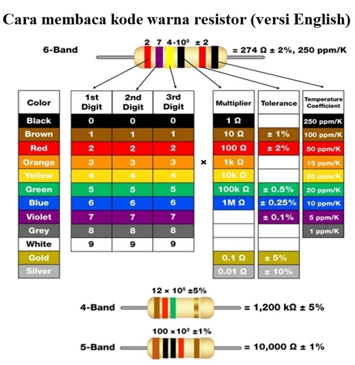 cara membaca warna resistor