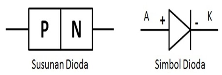Dioda: Pengertian, Fungsi, Prinsip Cara Kerja Dan Jenisnya