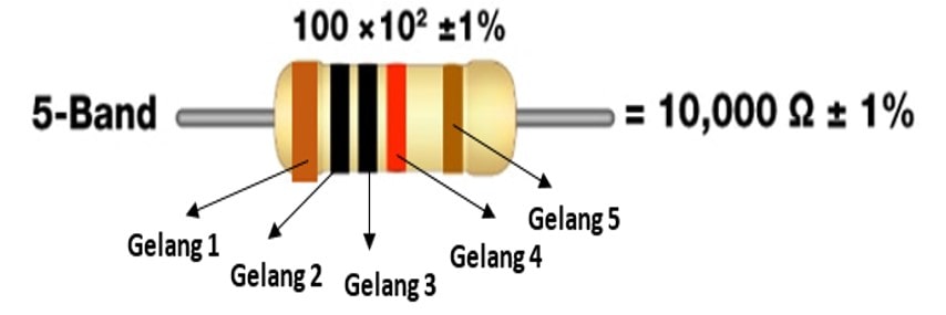 nilai resistor tipe 5 gelang warna