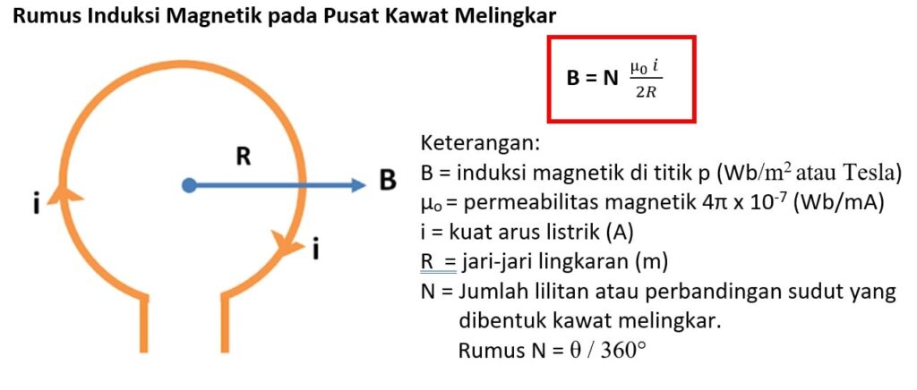 5 Rumus Induksi Magnetik Serta Contoh Soal & Pembahasannya