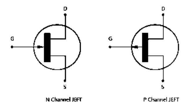 Junction Field Effect Transistor (JFET).