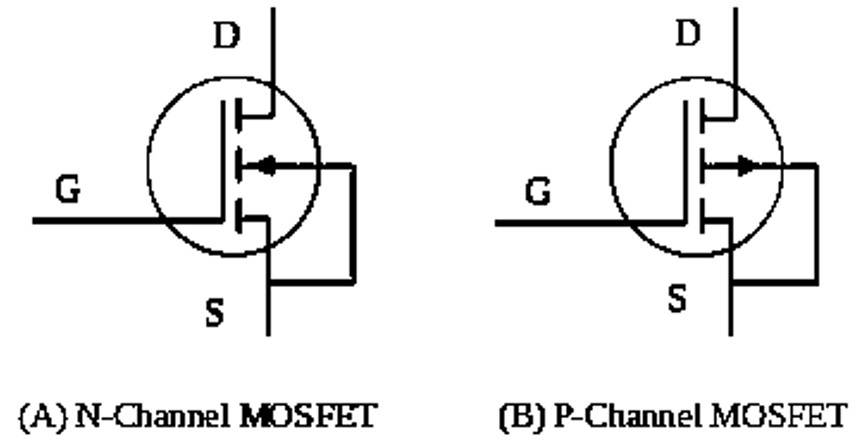 Metal Oxide Semiconductor Field Effect Transistors (MOSFET)