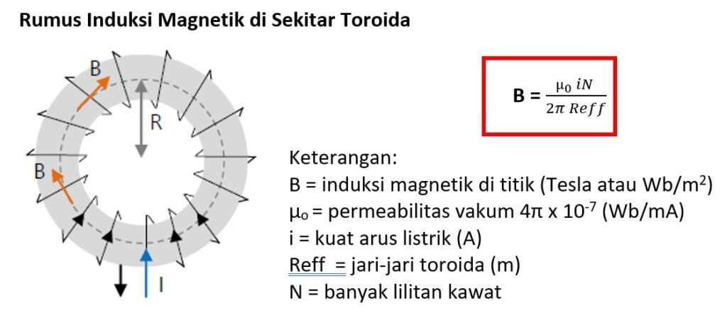 5 Rumus Induksi Magnetik Serta Contoh Soal & Pembahasannya