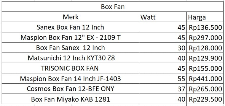 Berapa Watt Box Fan?