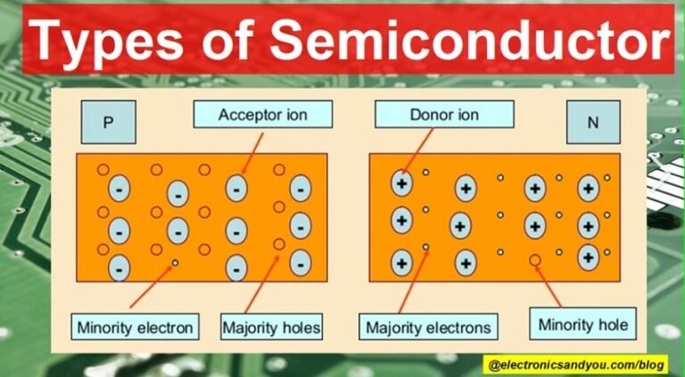 Semikonduktor: Pengertian, Jenis, Fungsi, Sifat Dan Contohnya