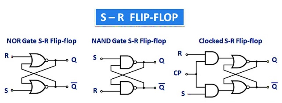 SR Flip Flop