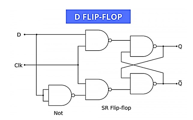 D Flip Flop