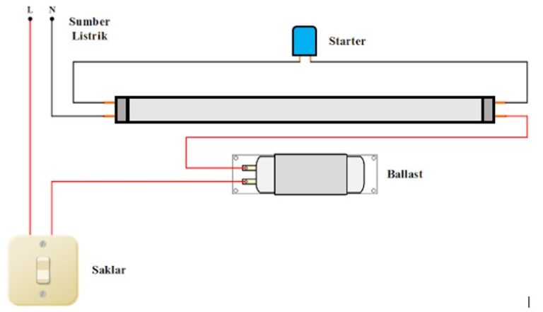 Rangkaian Lampu TL: Bagian Serta Jenis Rangkaiannya