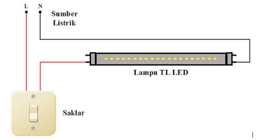 Rangkaian Lampu TL LED (Double Ended)