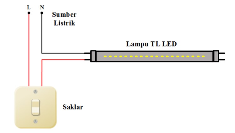 rangkaian lampu TL LED