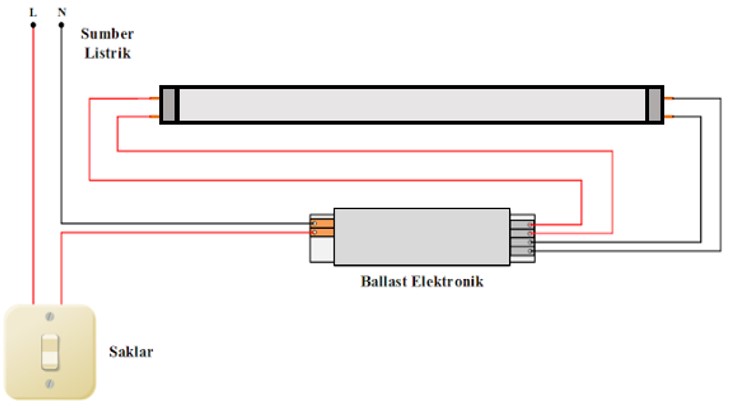 Rangkaian Lampu TL (Ballast Elektronik)