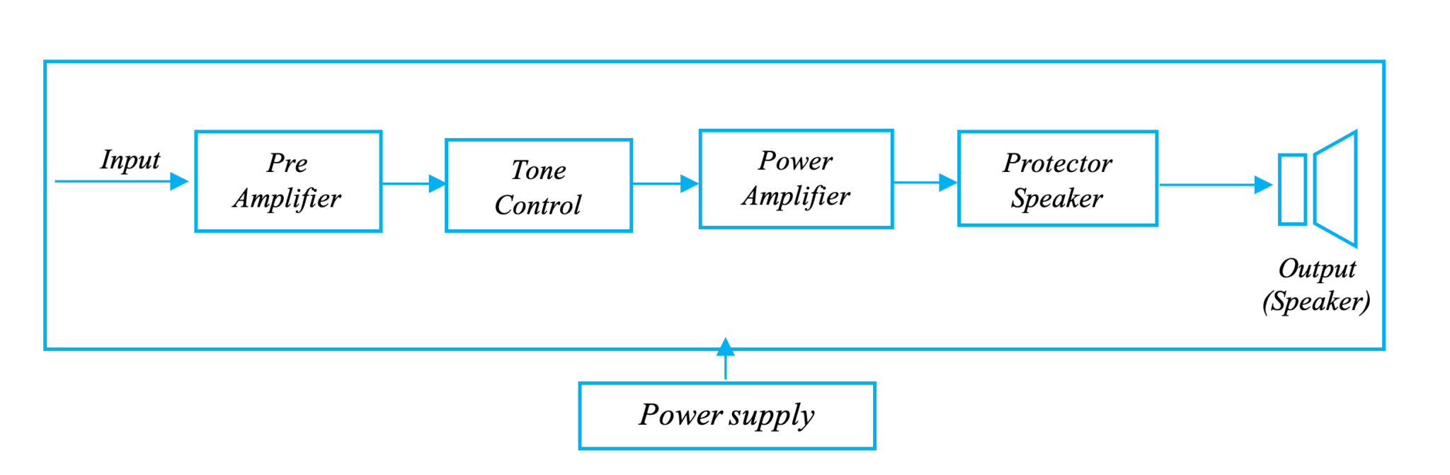 Apa Itu Amplifier? Bagaimana Tips Memilih Amplifier Dan Cara Merawatnya ...