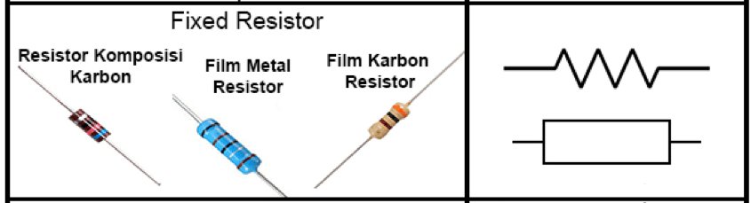 Resistor Tetap (Fixed Resistor)