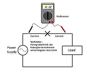 Cara Menggunakan Amperemeter pada Berbagai Situasi Pengukuran