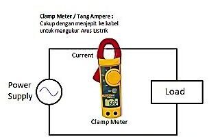 Cara Menggunakan Amperemeter pada Berbagai Situasi Pengukuran
