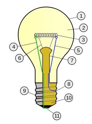 Jenis Lampu Penerangan dan Prinsip Kerjanya