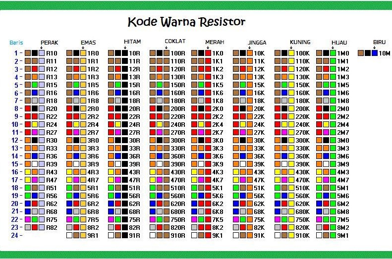 Cara Menghitung Resistor 4 Warna