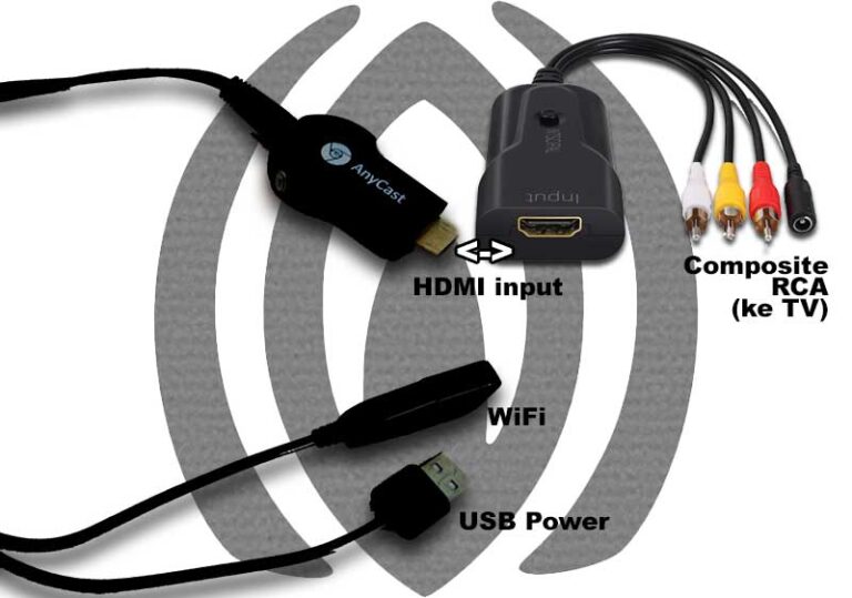 Cara Menggunakan HDMI Dongle Ke TV dengan Mudah