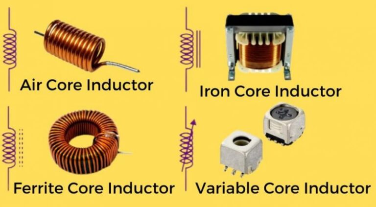 Jenis Induktor Beserta Pengertian Dan Fungsinya Madenginer