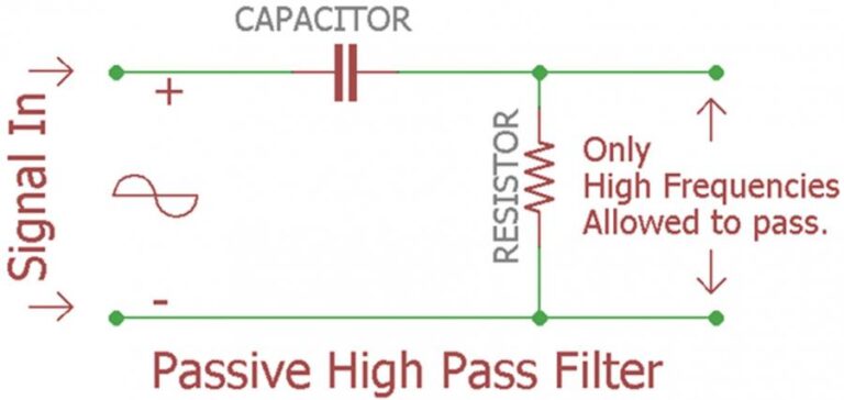 Jenis Rangkaian High Pass Filter