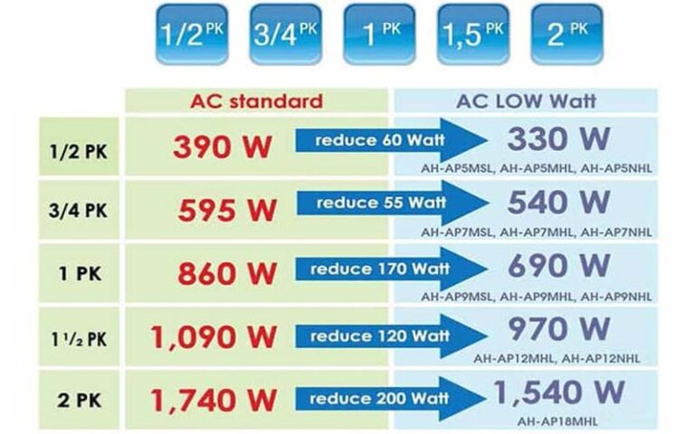 Mengetahui Ukuran Pk Ac Dan Ukuran Ruangan Yang Ideal 