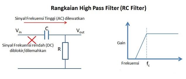 Rangkaian high pass RC filter