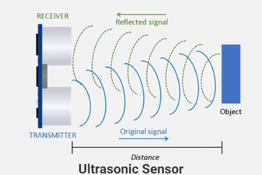 Bagian-Bagian Yang Terdapat Pada Sensor Ultrasonik