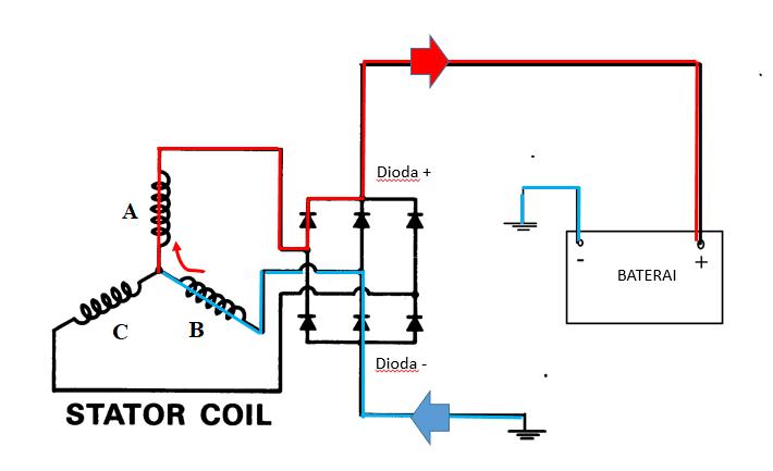 Cara kerja dioda alternator
