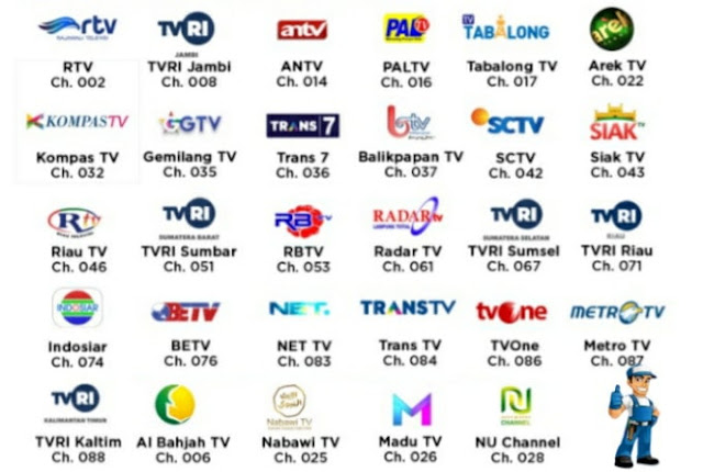 Daftar Channel Terbaru Ninmedia