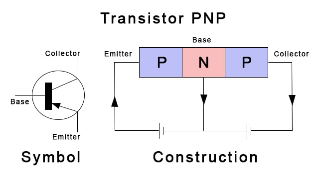 Gambar Rangkaian Transistor PNP dan Cara Kerjanya