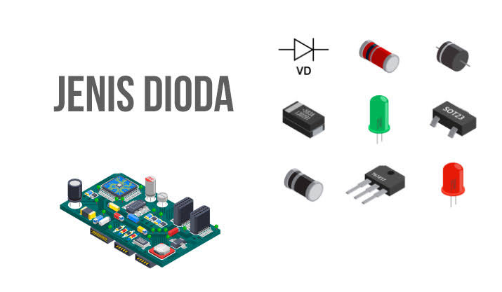 Jenis jenis dioda