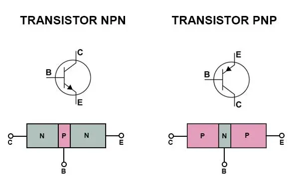 Simbol Transistor NPN dan PNP