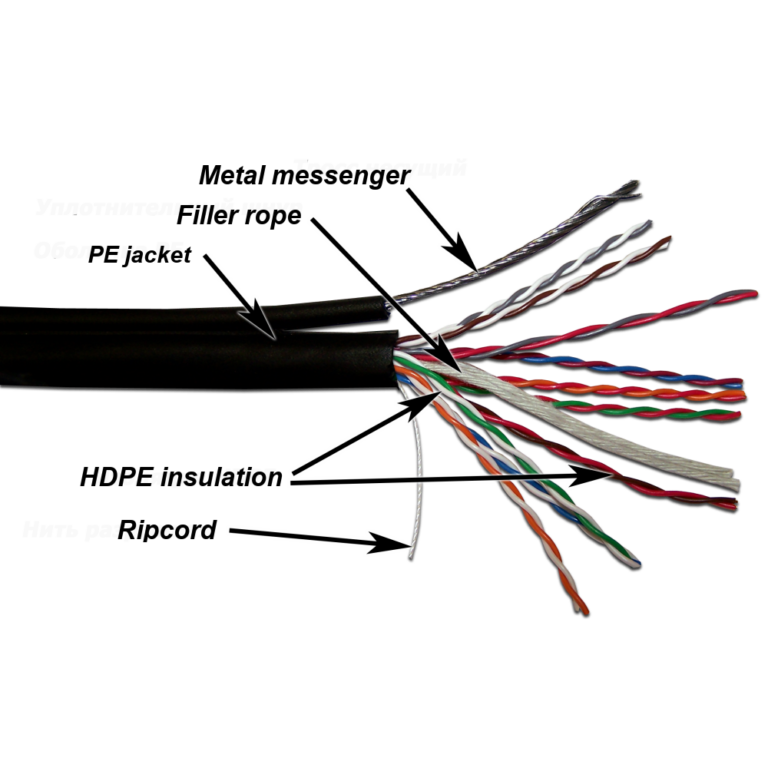 Pengertian Kabel UTP, Fungsi, Warna, dan Kelebihannya - Madenginer