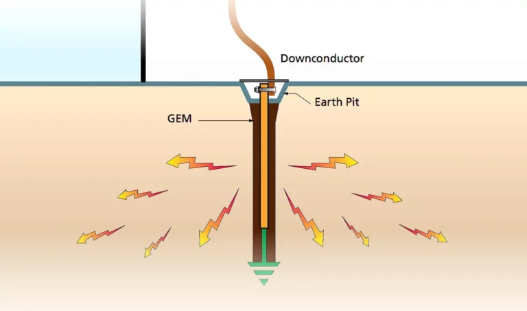 Grounding Adalah Pengertian, Sistem, dan Fungsinya