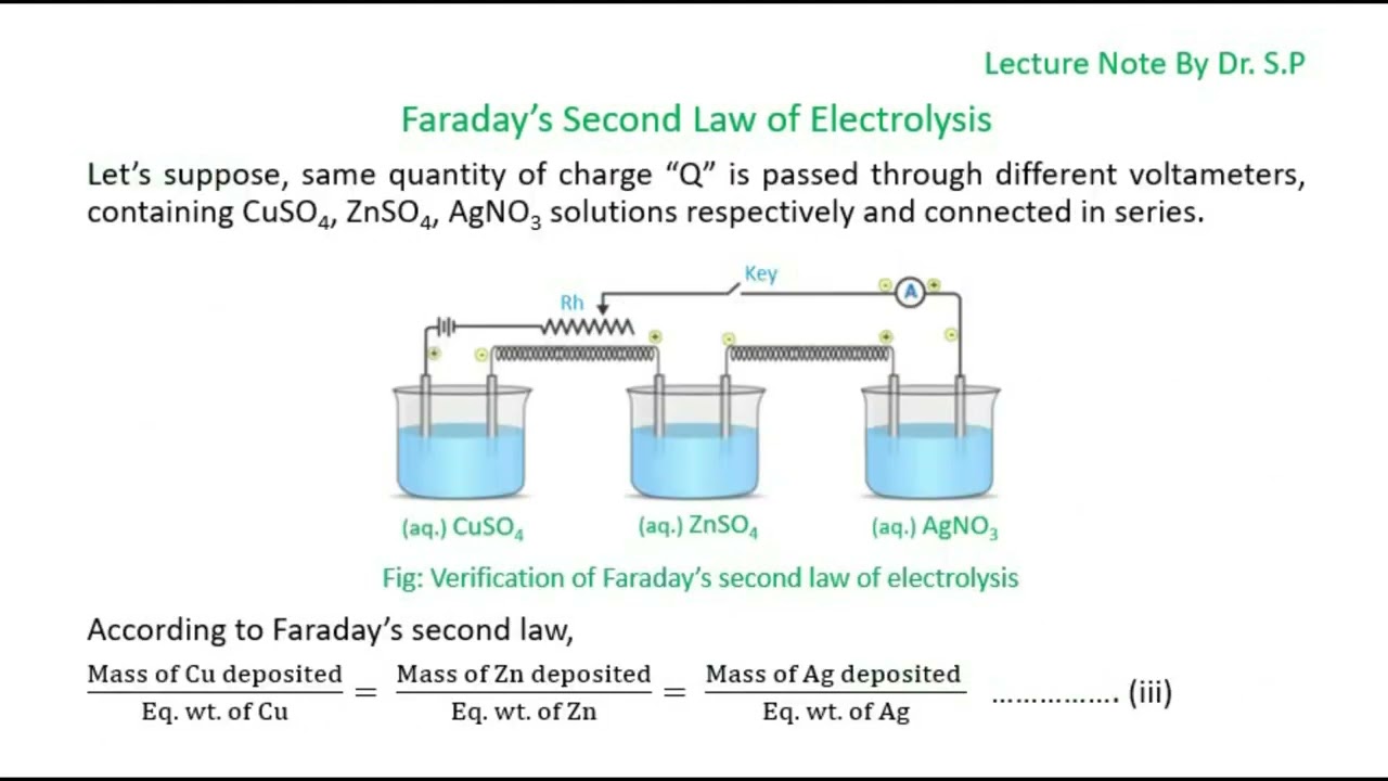 Hukum Faraday I