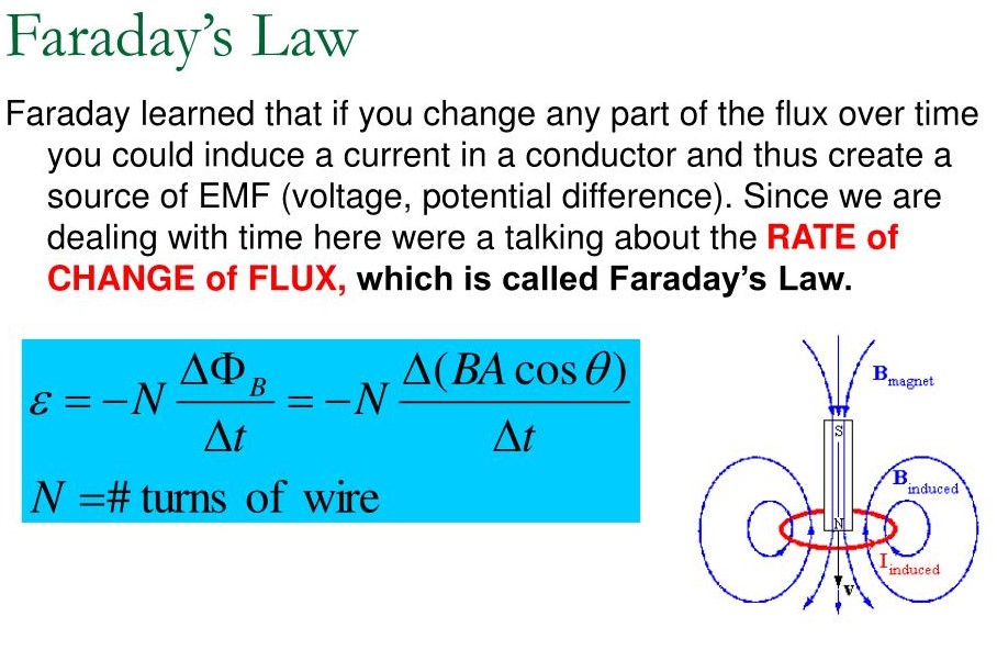 Hukum Induksi Faraday