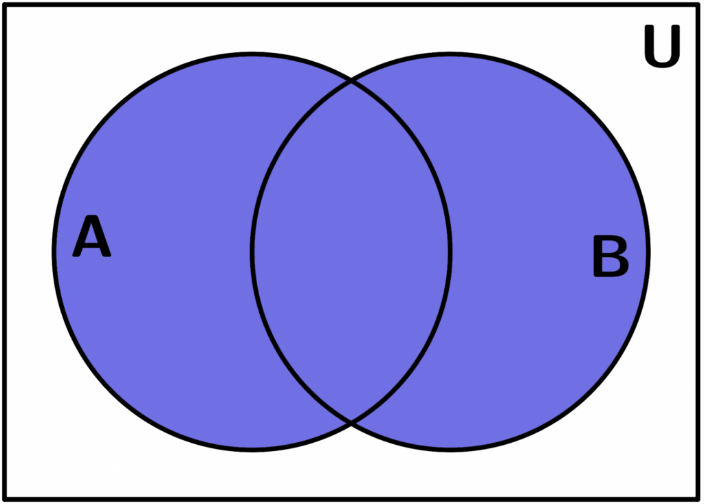 Karakteristik Diagram