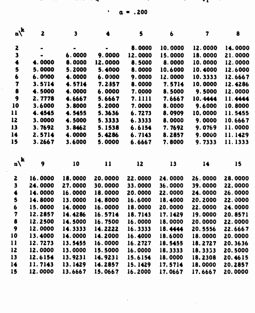 Tabel Chi Square Dalam Statistika: Pengertian, Kegunaan & Contoh