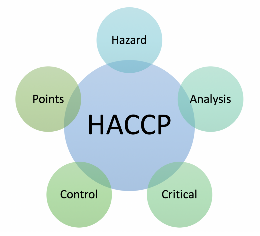 Pengertian HACCP
