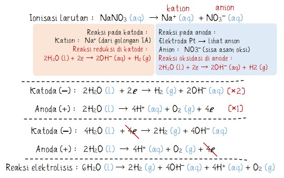 Reaksi Redoks di Anoda dan Katoda