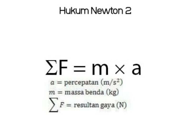 Bunyi Hukum Newton 2: Rumus, Contoh Soal & Penerapannya