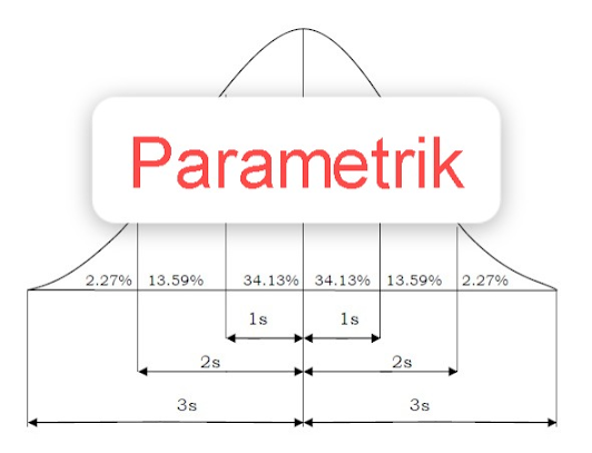 Statistik Parametrik