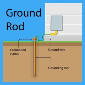 Grounding Adalah: Pengertian, Sistem, Dan Fungsinya - Madenginer