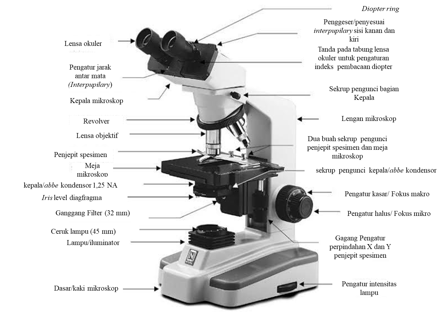 bagian bagian mikroskop sangat banyak dan perlu diketahui sebelum digunakan