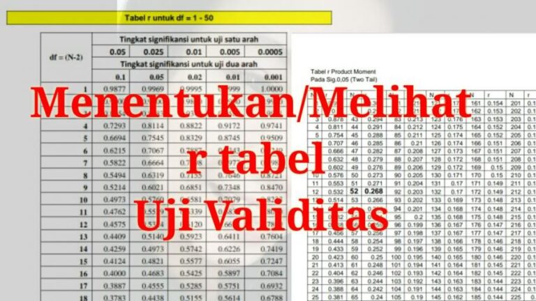 Pengertian R Tabel Uji Validitas